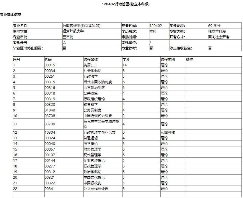 行政管理本科课程设置