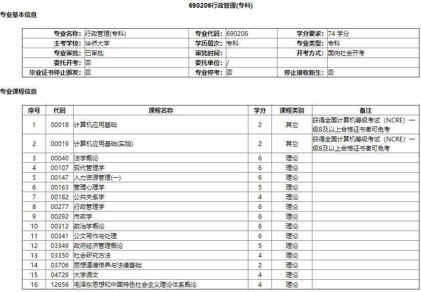 行政管理专科课程设置