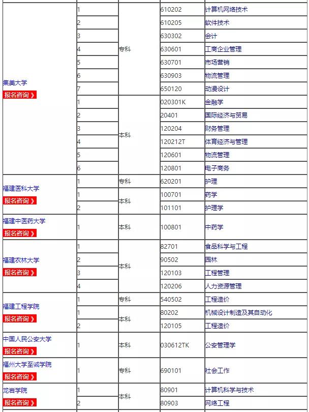 2021年福建自考专业及主考院校一览表