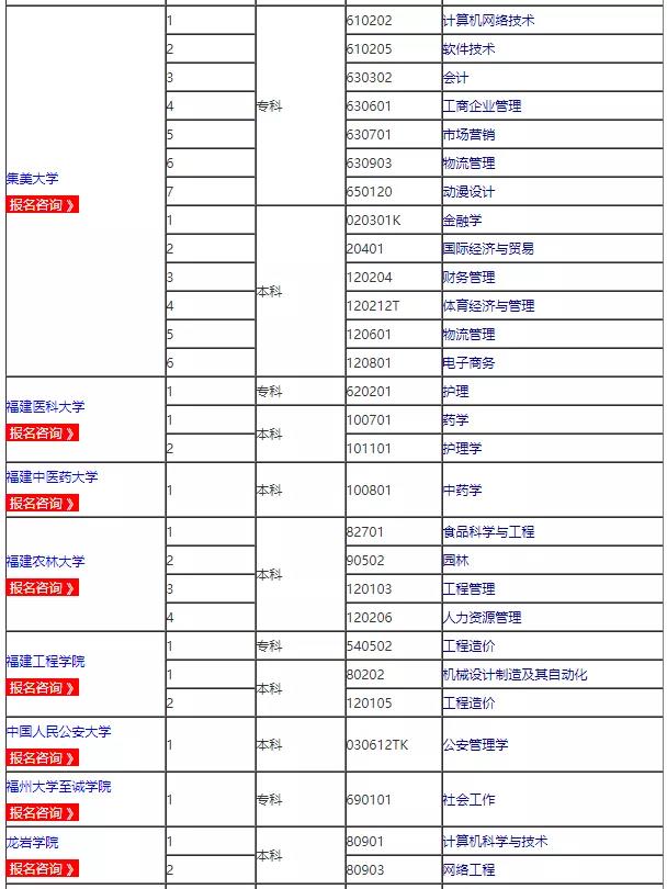 2021年福建自考专业及主考院校一览表