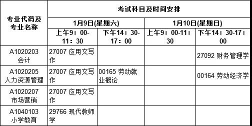 2021年1月江苏自考考试课程安排