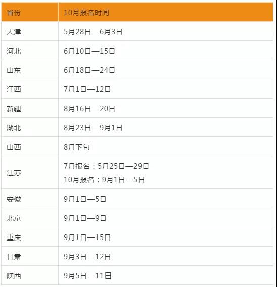 注意：11省公布2021年10月自考报名时间！