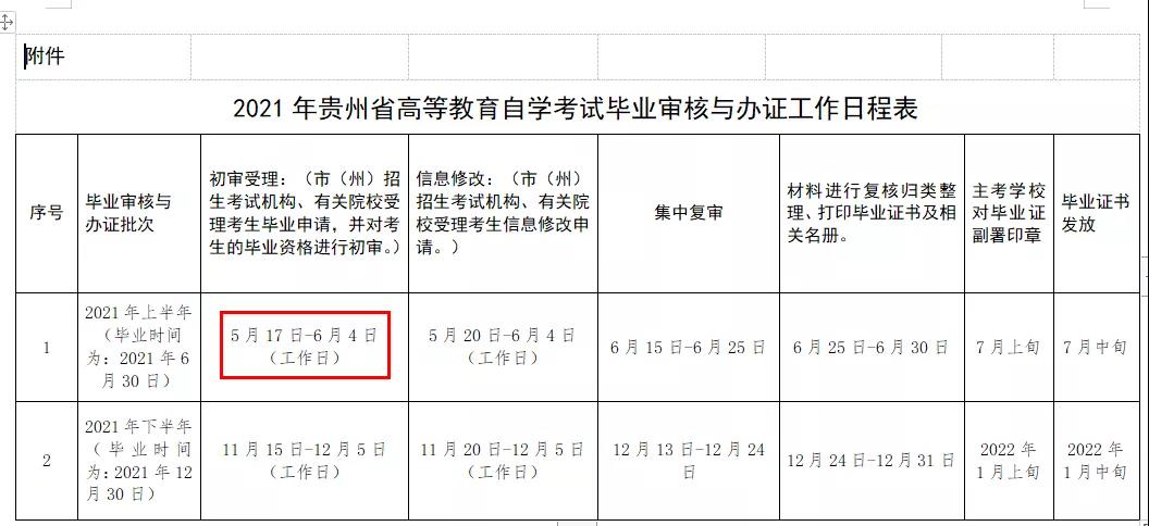 2021上半年自考毕业申请，15省自考可申请！