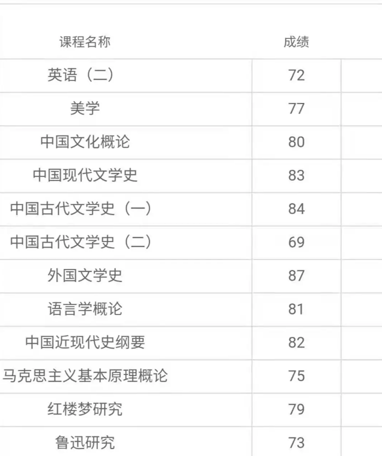 1年半考过12门，自考大神们都在这么做