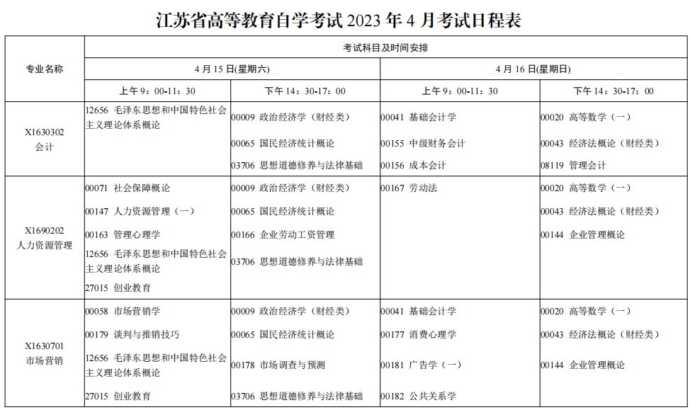 自考专科科目一览表2023