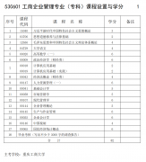 重庆工商大学自考专业：工商企业管理课程一览