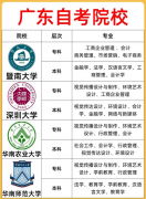 广州自考大专报名官网入口2025年